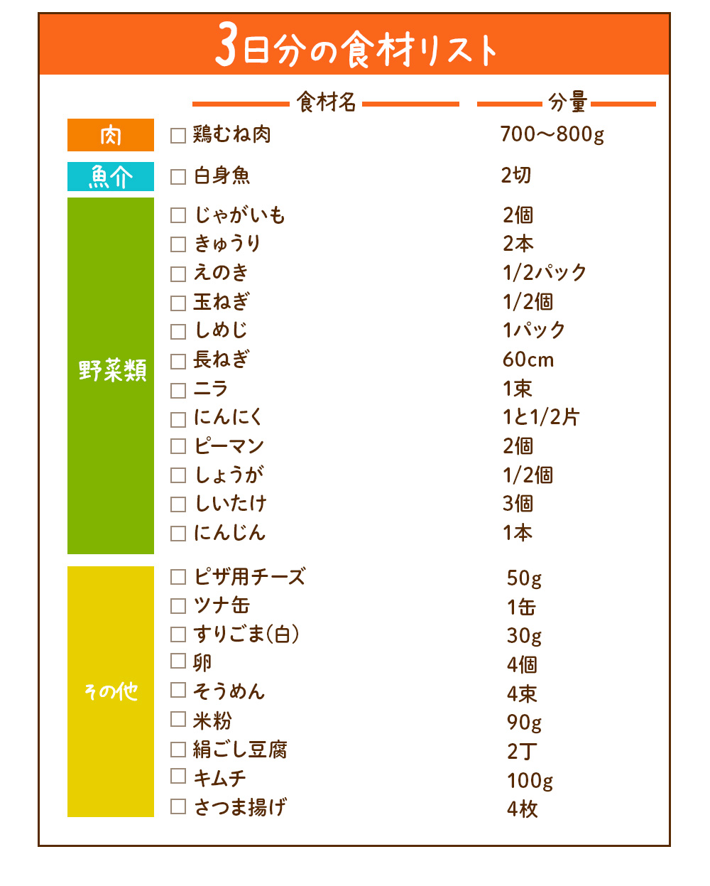食材リスト